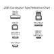thumbnail image 4 of Amazon Basics Cable de cargador rápido USB-C a USB-C 2.0, velocidad de 480 Mbps, certificado USB-IF,, 4 of 8