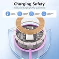 thumbnail image 2 of 25W Magnetic Wireless Charger, Magsafe Fast Charging Pad, iPhone 17 16 15 14 13 12 Pro Max, Slim Portable Phone Charger, Light Violet, 2 of 8