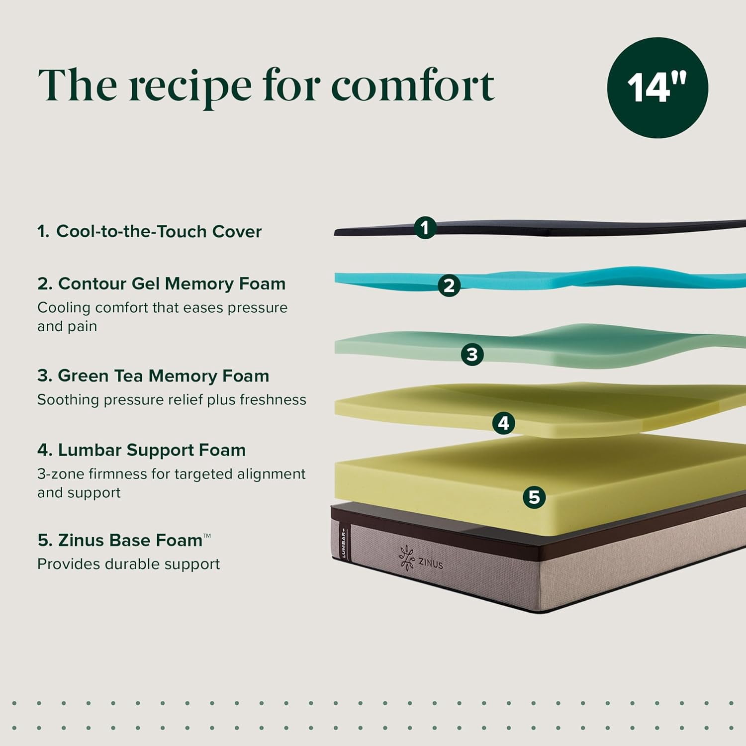 ZINUS 14 Inch Premium Lumbar + Support, King, Green Tea Memory Foam, Pressure Relief, Mattress in A Box