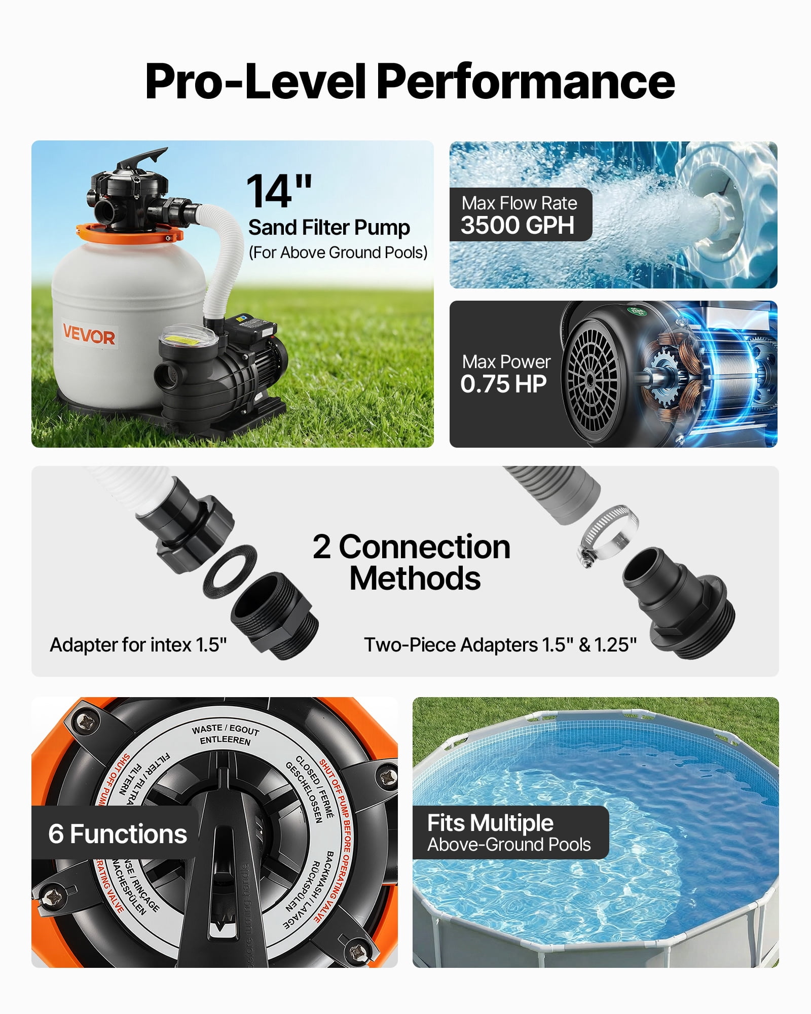 VEVOR FlashPure 14" Sand Filter Pump for Above Ground Pool, 0.75 HP 3500 GPH Pool Filter System with 24H Timer, 6X Faster Filtration with Filter Balls, Pre-Installed Media,Ready to Use