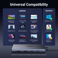 thumbnail image 4 of UGREEN 7 in 1 USB C Hub Dual Display Laptop Docking Station, Dual 4K 60Hz HDMI, 100W PD, 4 of 8