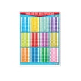 thumbnail image 3 of Póster Tablas De Multiplicar Educatodo B-0413-I, 3 of 3