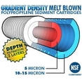 thumbnail image 3 of CFS COMPLETE FILTRATION SERVICES EST.2006 10"2.5" 5 Micron Grooved Sediment Melt Blown Filters Cartridges (Compatible Replace Aqua-Pure AP110 Whole House), 3 of 8