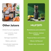 آلة عصارة الصحافة الباردة Hurom، عصارة بطيئة سهلة التنظيف H310 (أبيض)