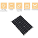 thumbnail image 2 of Kit de panel solar de 20 vatios, cargador de batería de alta eficiencia, panel solar portátil impermeable de 42 x 28 cm, fuente de alimentación de emergencia para camping, autocaravana, casa, barco,, 2 of 8
