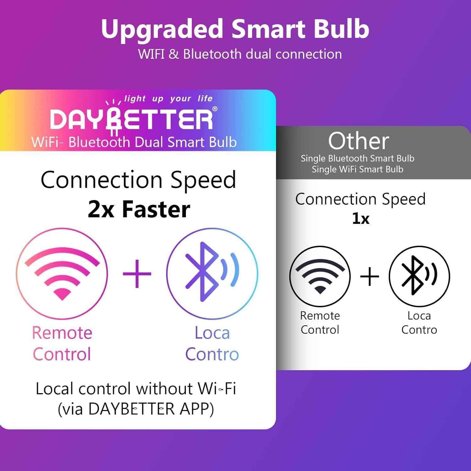 Daybetter Smart Color-Changing LED Bulbs, 60W Equivalent, 6-Pack photo 6