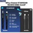 thumbnail image 4 of Cable de alimentación Stargear Starlink Mini USB-C a DC de 2 m y 140 W, 4 of 9