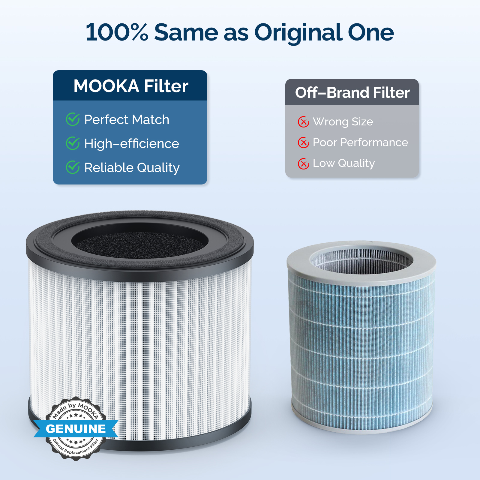 2 Pack TENKER Air Purifier Filter ，True HEPA Air Purifier Filter Replacement Compatible with TENKER AP-6980 Air Purifier