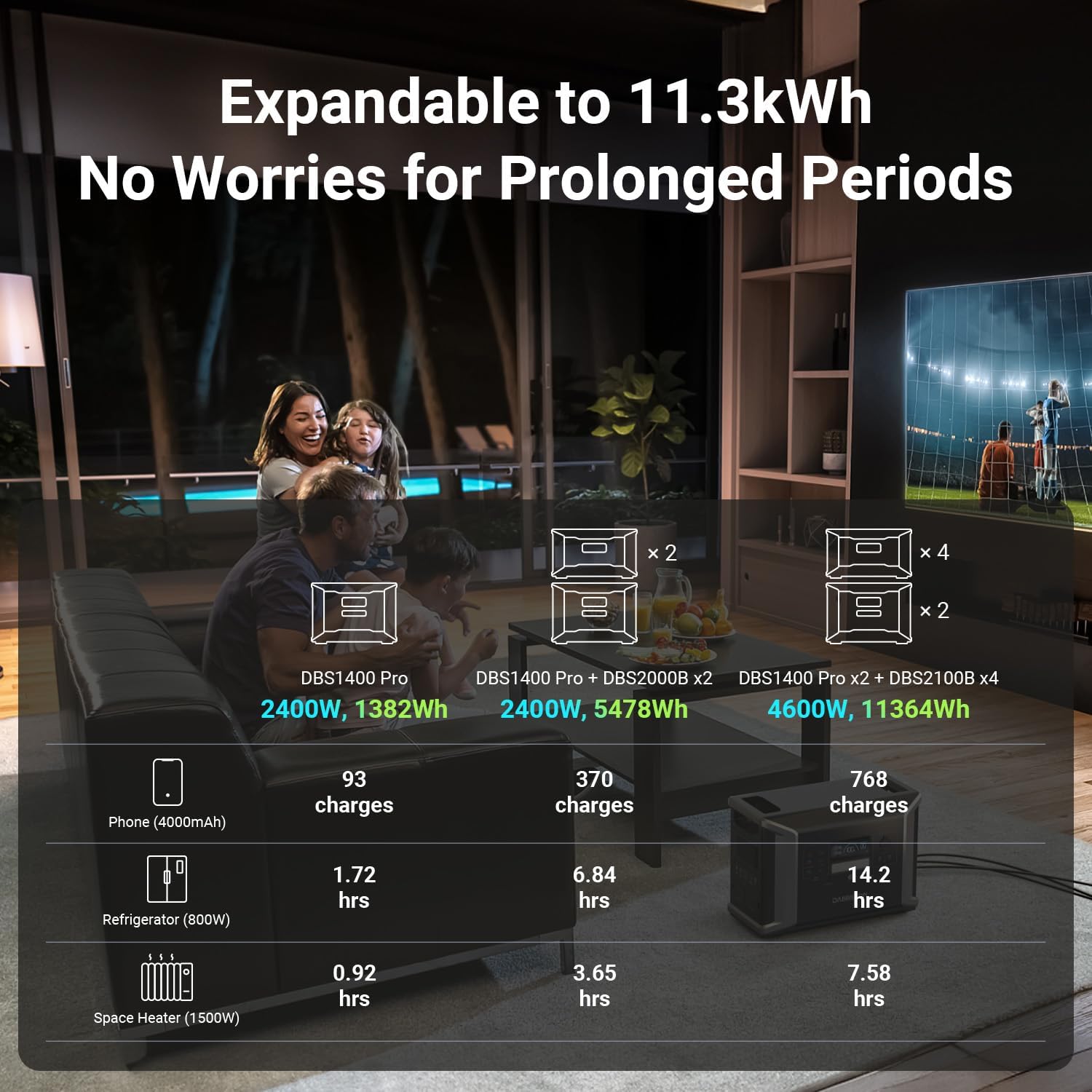 Dabbsson 3532Wh Power Station DBS1400Pro with Expandable Battery DBS2100B, 3600W in Power-Boost mode,  LiFePO4 Battery Solar Generator, for Camping, Hiking, Home Backup
