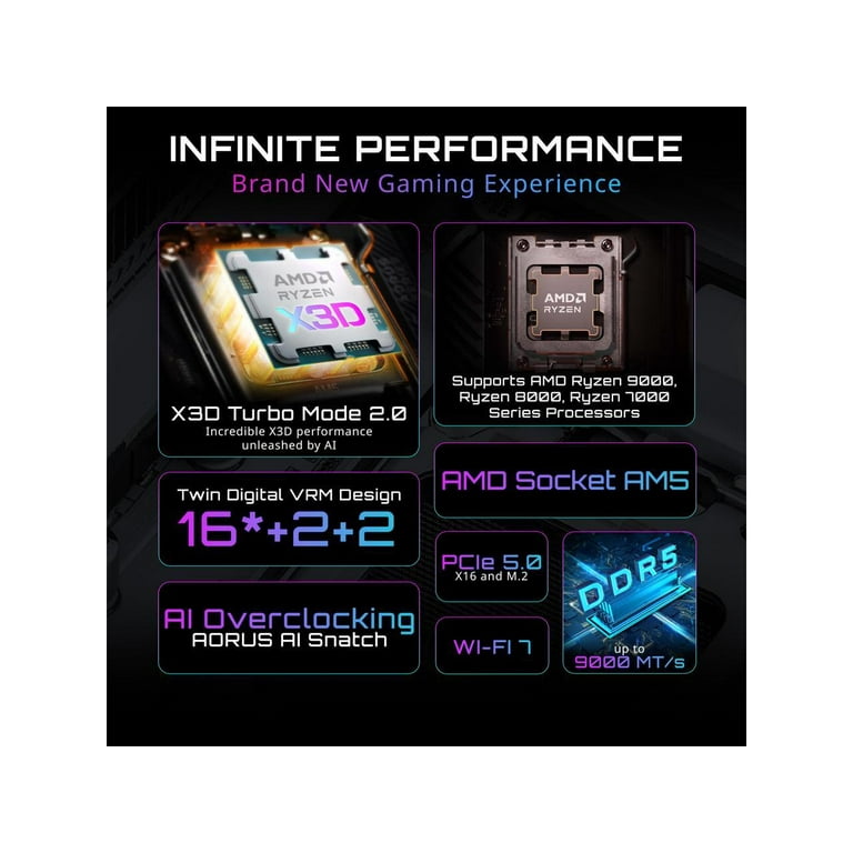 GIGABYTE X870E AORUS ELITE X3D ICE AM5 AMD X870E ATX Motherboard