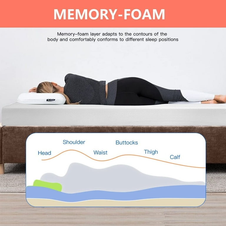 Milliard Lumbar Support Pillow for Bed with Gel Memory Foam Top