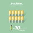 thumbnail image 4 of Exprimidor de cítricos, licuadora eléctrica portátil de 6 cuchillas, licuadora de frutas recargable por USB, licuadora, procesador de alimentos, 300 ml, rosa, 4 of 5