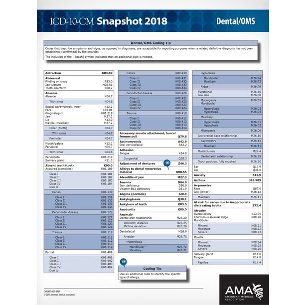 ICD10CM 2018 Snapshot Coding CardDental/OMS Walmart