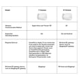 thumbnail image 3 of Riwcyla Smart Gadgets Motion Sensor Light Compatible HomeKit via Thread or BT Two Sensors Combined for Home Children Reading Eyesight Various Automation, 3 of 6