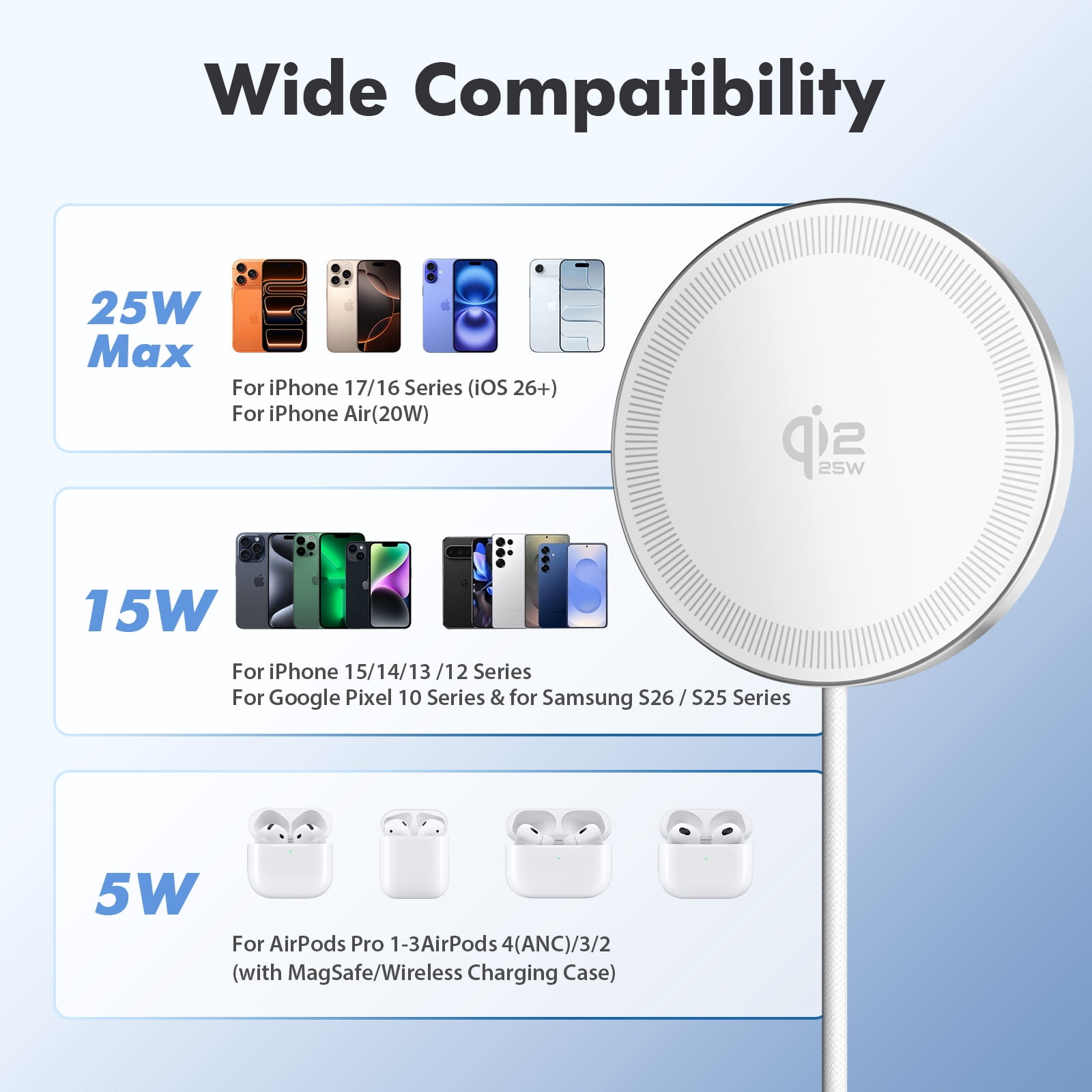 Magnetic Wireless Charger, 25W Fast Wireless Charger Compatible for iPhone 17/16/15/14/13/12,AirPods,Compact Portable Travel Friendly Pad (White)