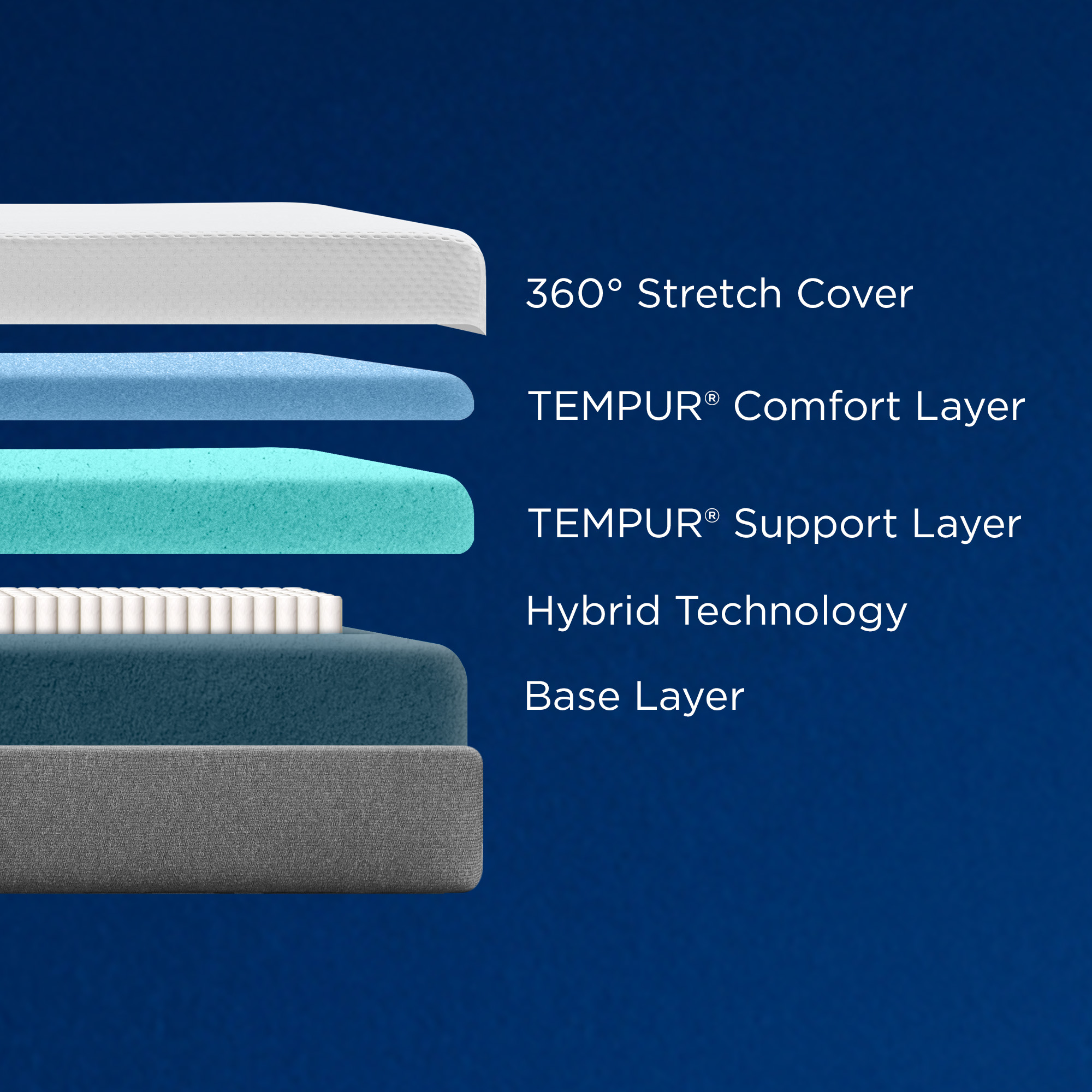 Tempur-Pedic Cloud Medium Hybrid Memory Foam Bed in a Box, King Size - image 5 of 6