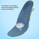 thumbnail image 4 of Plantilla, Absorción De Transpiración Plantilla Ortopédica De Pie Plano De Alta Elasticidad, Malla Transpirable Para Botas, Caminar, Correr Y Zapatos Casuales Para Niños Y ANGGREK No, 4 of 7