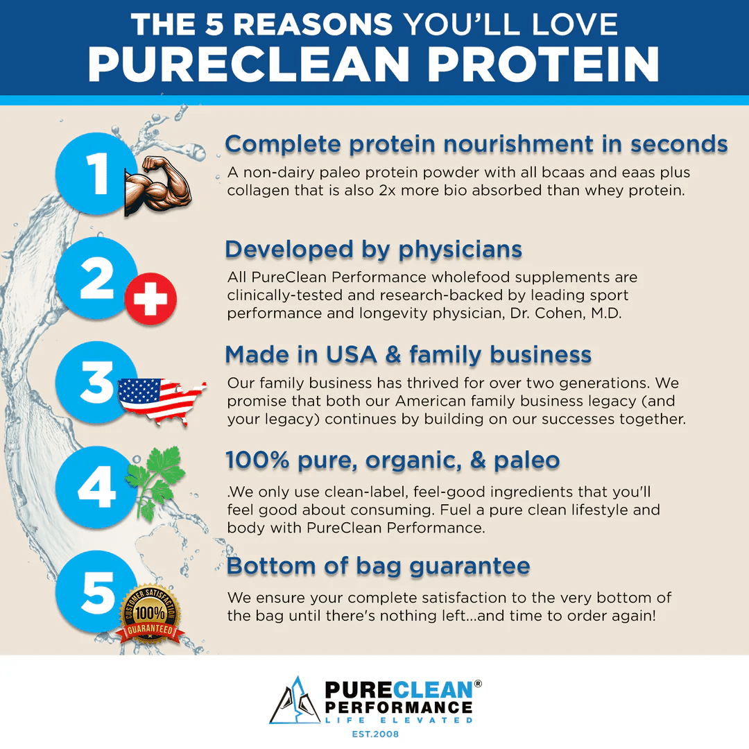 Bone Broth Protein Powder With Collagen & Amino Acids, Unflavored, PureClean Performance