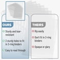 thumbnail image 5 of Mr. Pen- Sheet Protectors, 8.5 x 11 Inches, 50 Pack, Page Protectors, Clear Page Protectors for 3 Ring Binder, Clear Plastic Sleeves, Binder Sleeves, Plastic Sheet Protectors, Sheet Protector., 5 of 8