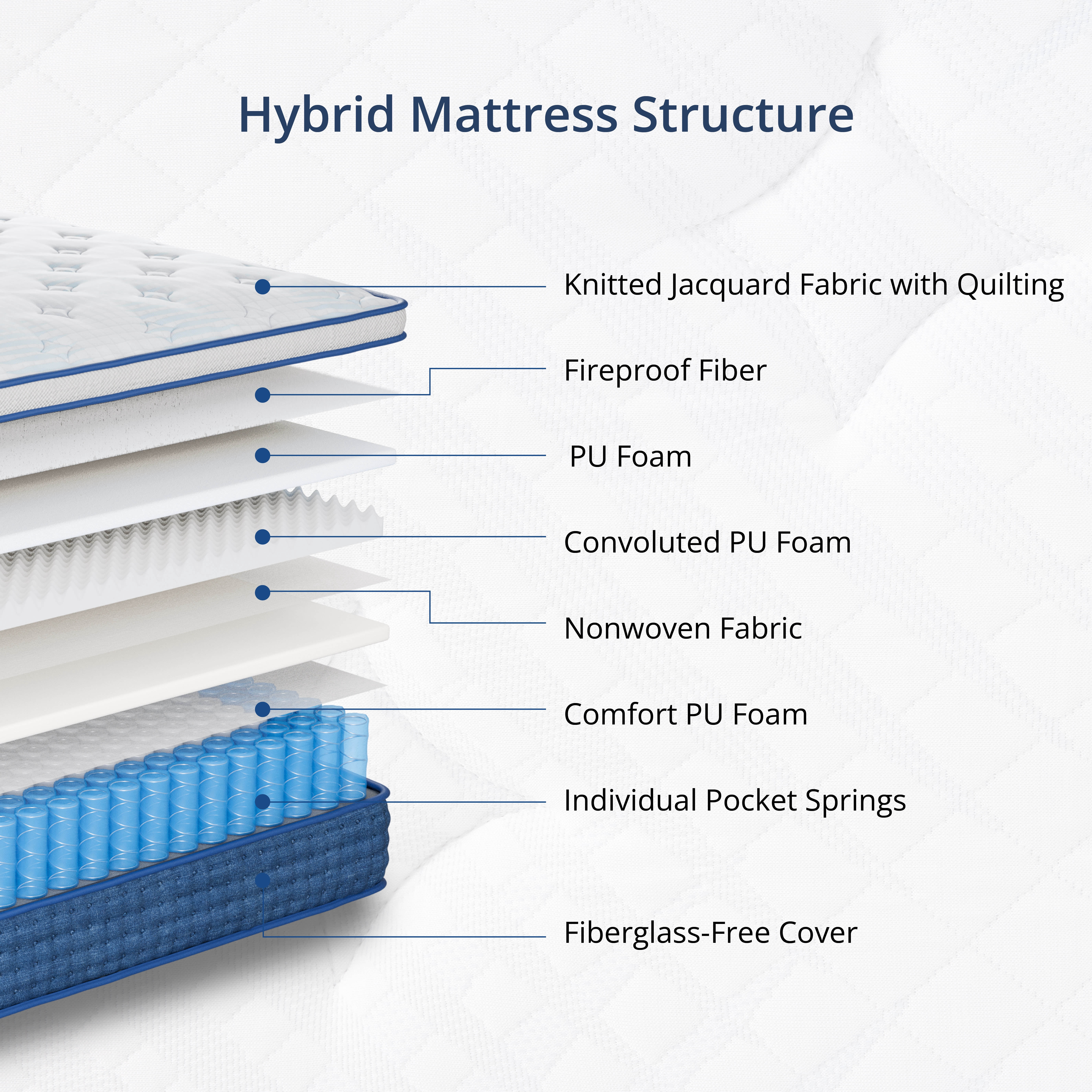 EGOHOME StarryRest Queen Mattress, 14" Hybrid Mattress in a Box, Medium, Blue