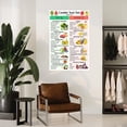 thumbnail image 4 of Candida Yeast Diet Food List Poster, Anti-Candida Food Guide What to Eat & Avoid Canvas for Bedroom Living Room Decor, 4 of 4