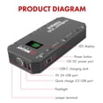 thumbnail image 2 of Arrancador Portátil de Litio Wagan EL7507 1000Amp 12V, 2 of 8