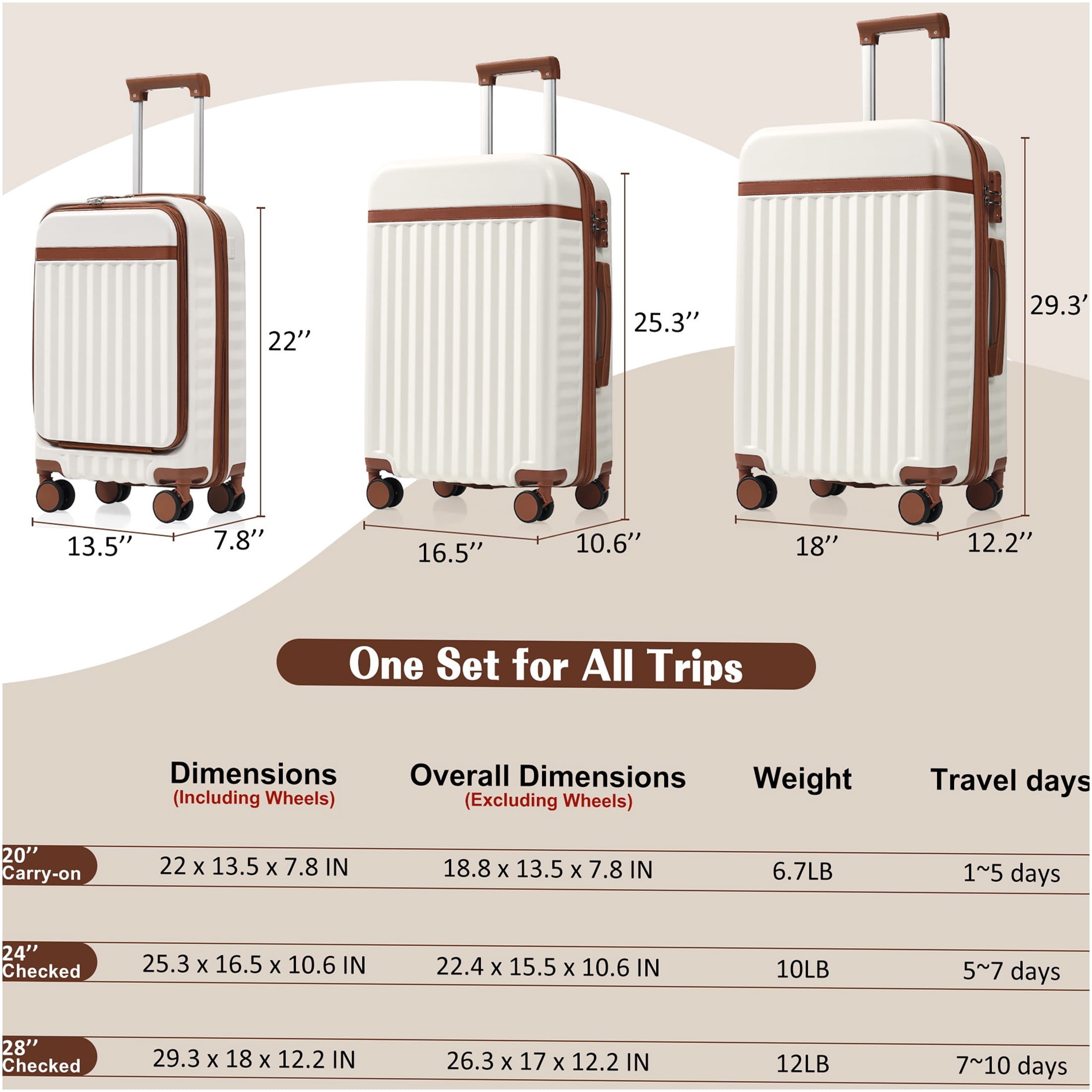 JERFIT 3-Piece Hard Shell Luggage Set with USB Port, Front-Open Carry-On, 360° Spinner Wheels & TSA Lock for Effortless Travel