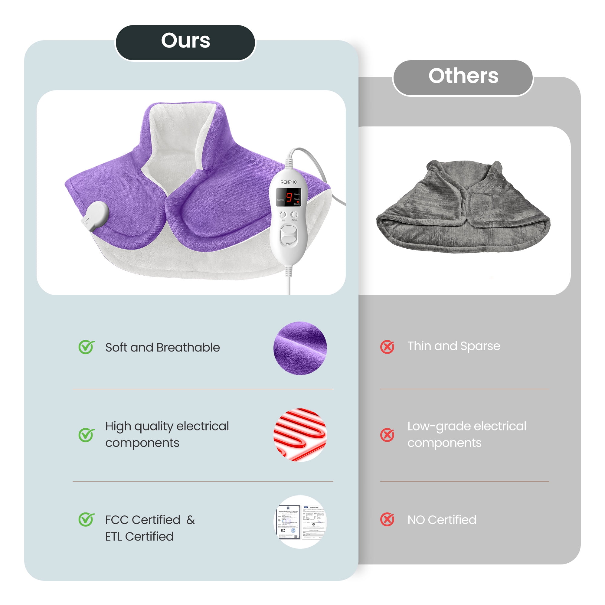 RENPHO Extra Large Heating Pad for Shoulders Neck and Back, 9 Temperature Settings, FSA HSA Eligible, 19"x 24", Mothers Day Gifts for Women Men, Purple