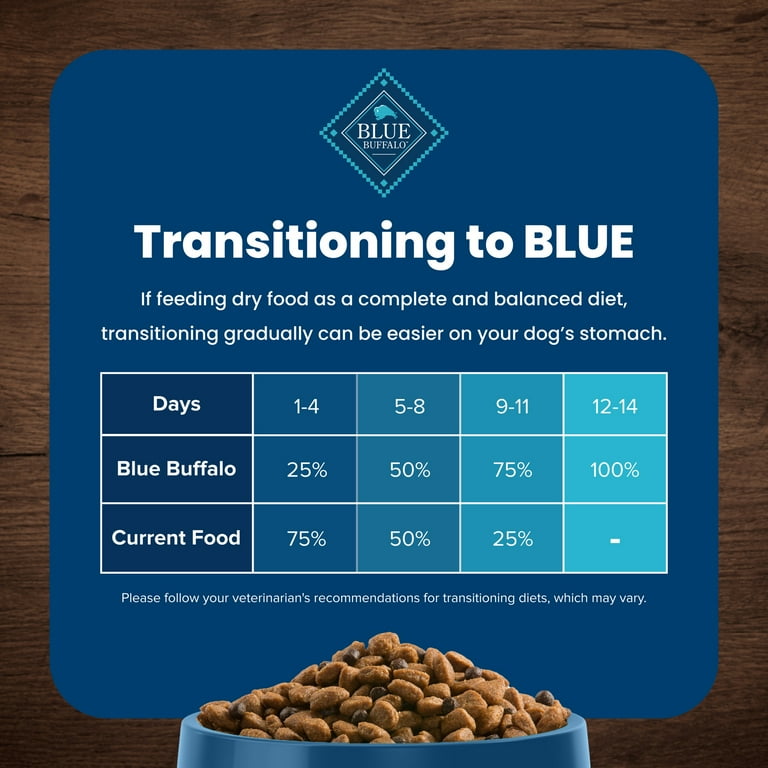 Free Shipping! Blue Buffalo Fish and Brown Rice Dry Dog Food 15-lb