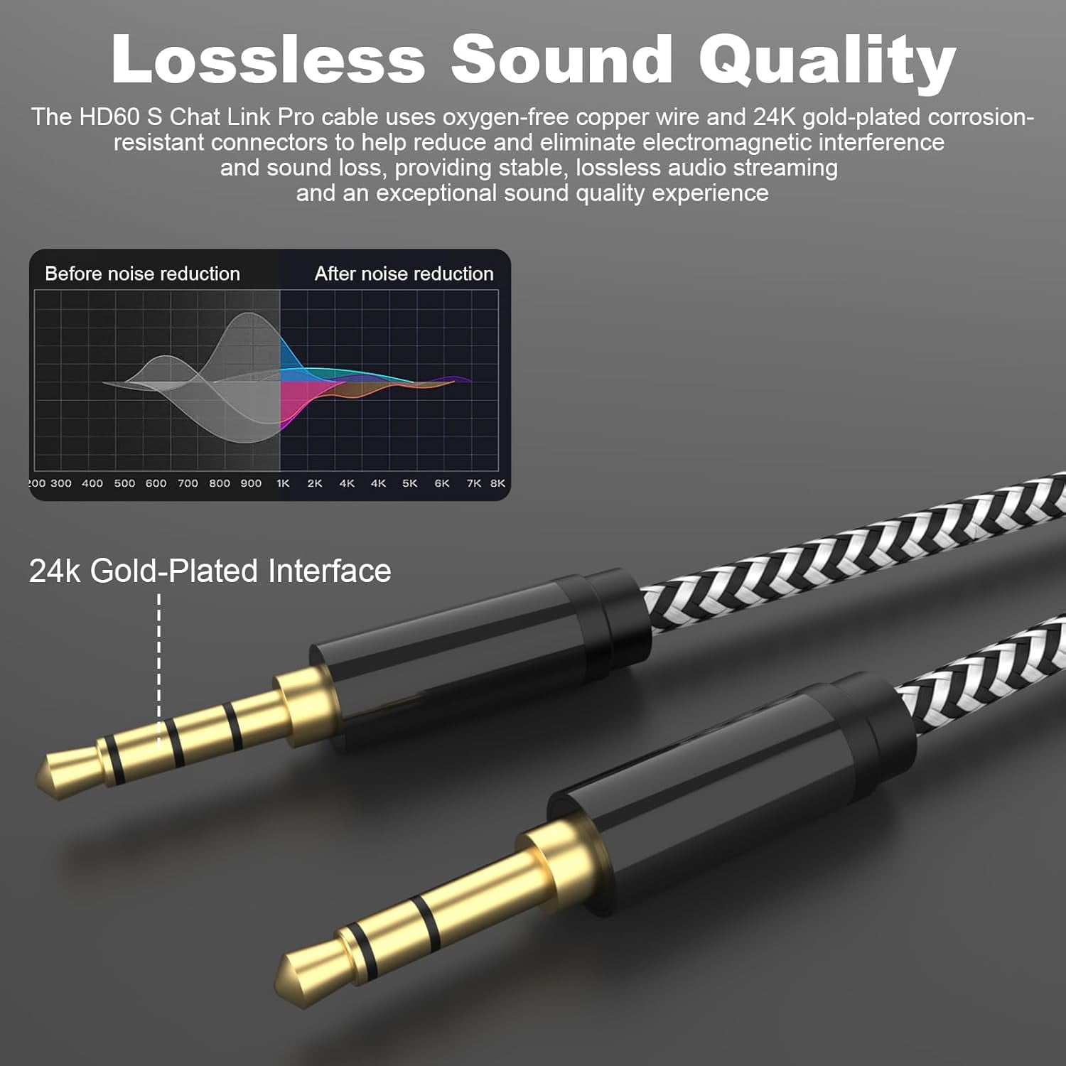HD60 S+ Chat Link Pro Cable Compatible with Elgato HD60, HD60 X