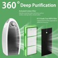 thumbnail image 4 of HAPF300AHD Allergen Remover True HEPA Filter compatible with Holmes Aer1 Air Purifier  HAPF30AT  Parts HAPF300AH-U4R & HAP242-NUC, 4 of 7