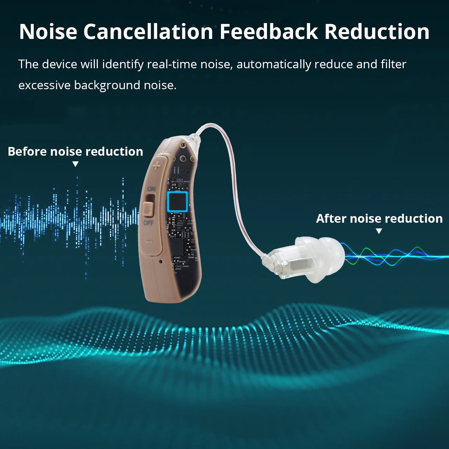 HIBRIQ Receiver-in-Canal Digital Hearing Aids with Noise Cancellation & Clear Sound for Seniors HH-1704