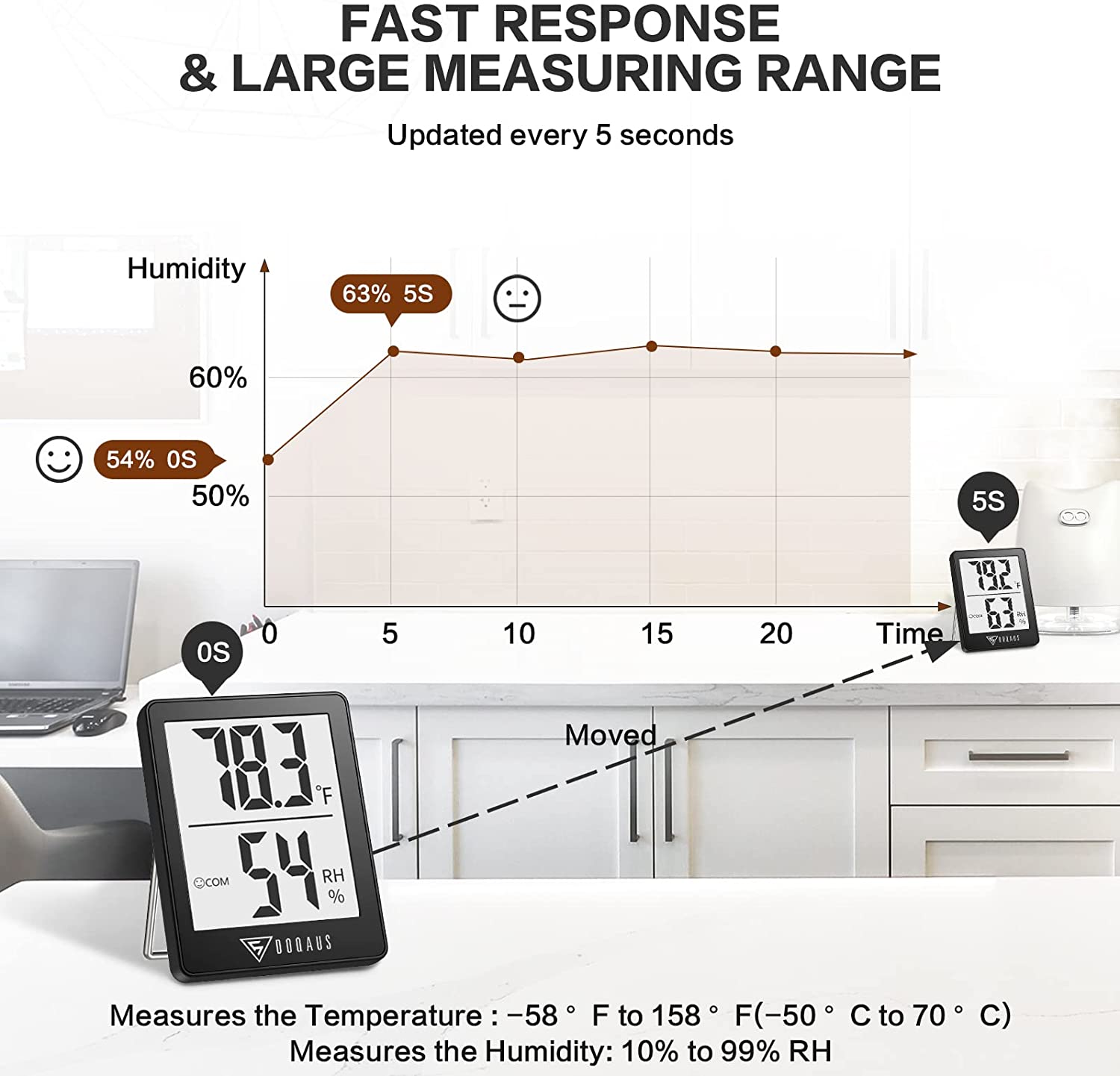 Digital Hygrometer Indoor Thermometer Humidity Meter Room Thermometer with 5s Fast Refresh Accurate Temperature Humidity Monitor for Home, Bedroom, Baby Room, Office, Greenhouse, Cellar (Black)