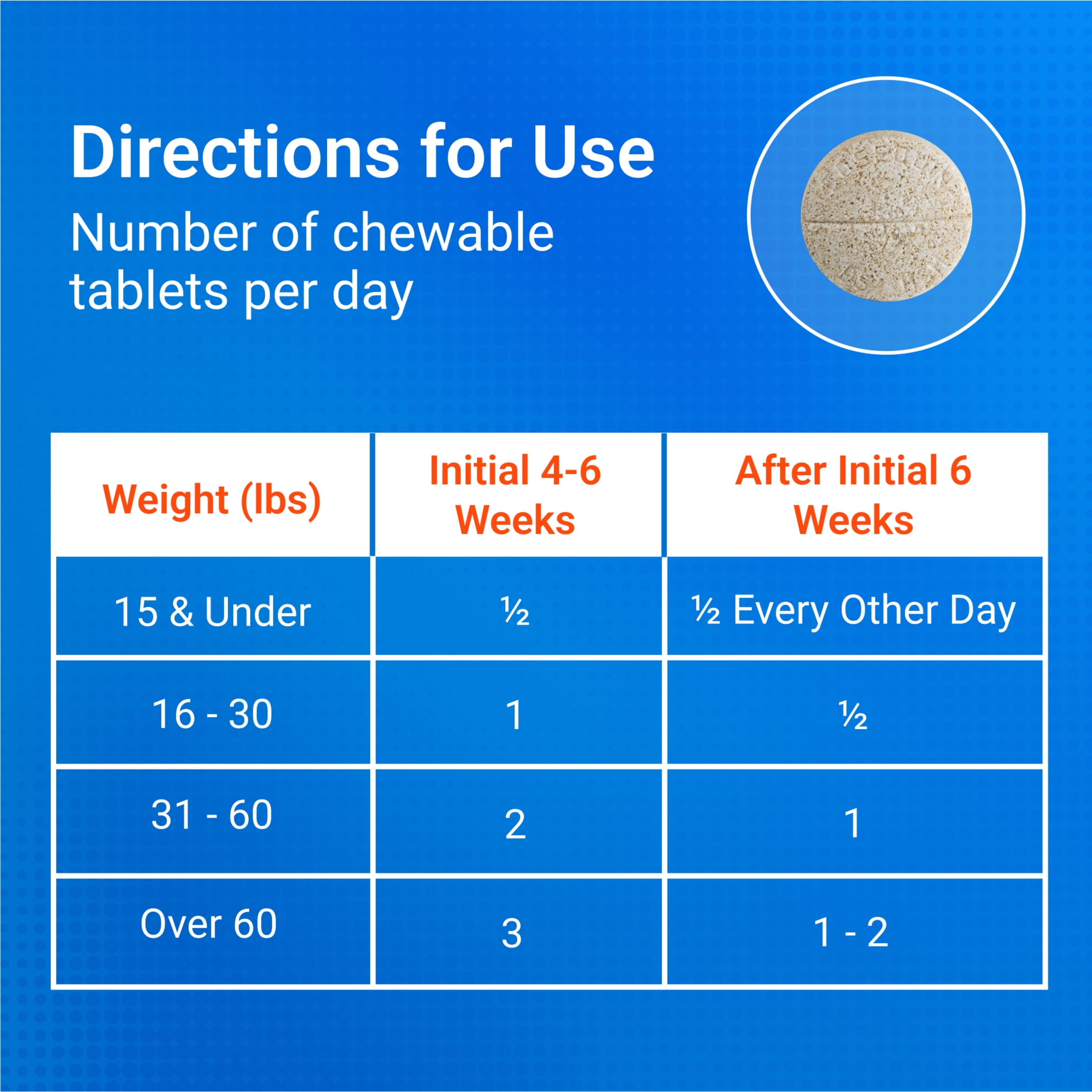 Nutramax Cosequin for Dogs Joint Health Supplement, Chewable Tablets, 60 Count