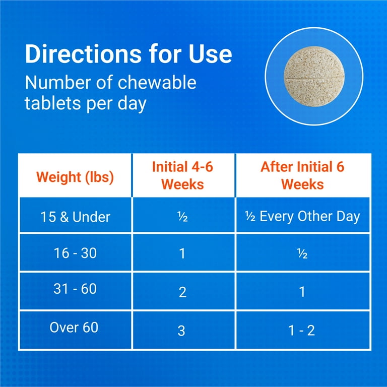 Nutramax Cosequin for Dogs Joint Health Supplement, 60ct - Walmart.com