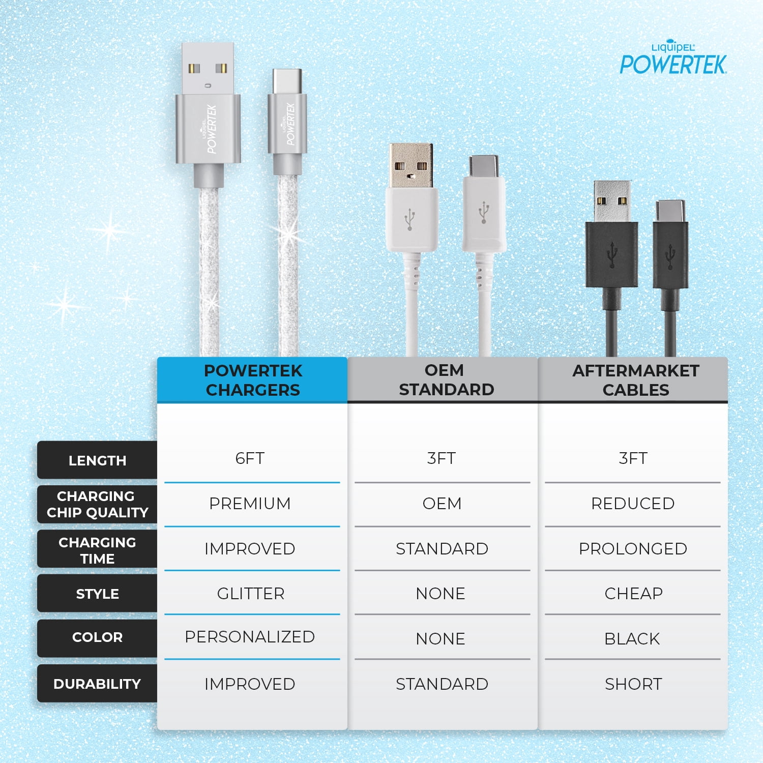 Liquipel Powertek Glitter Type C Cable