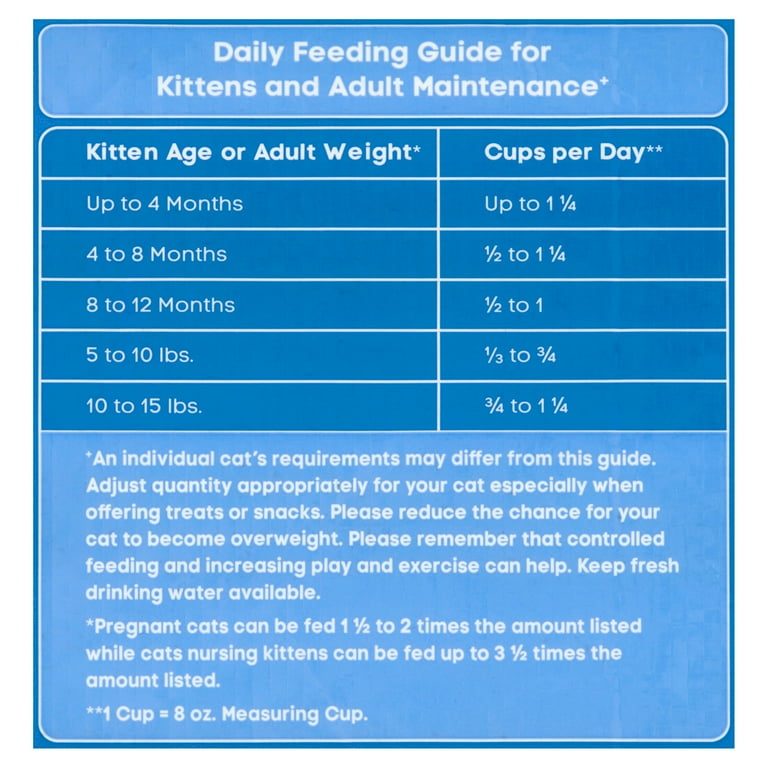 Cat food nutrition outlet