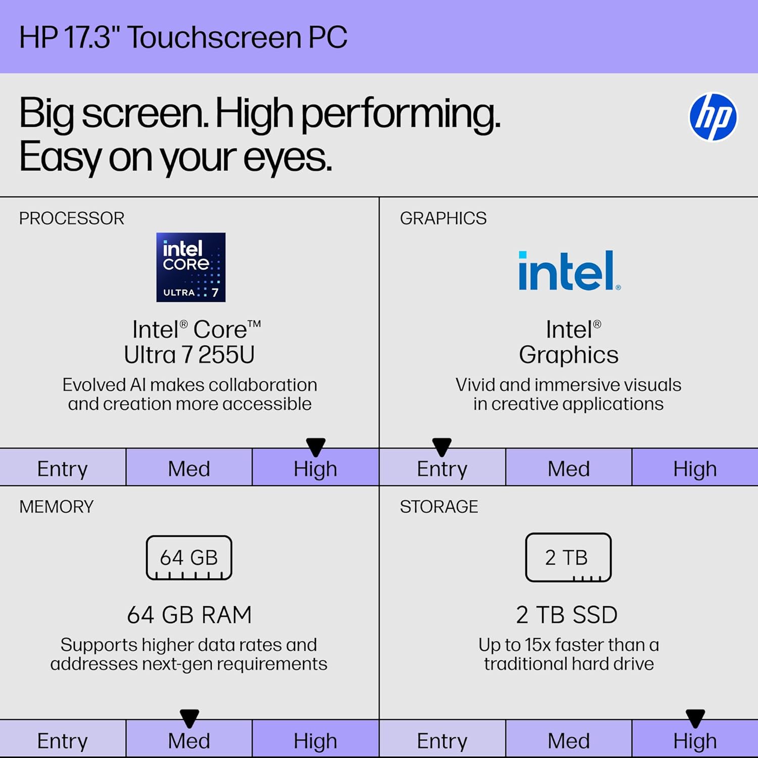 HP 17 inch Touchscreen Business Laptop, Intel Ultra 7 255U, 64GB RAM, 2TB SSD, 12 NPU Tops, AI Copilot Ready, 17.3 HD+ Display, Backlit KB, Privacy Camera, Windows 11 Pro