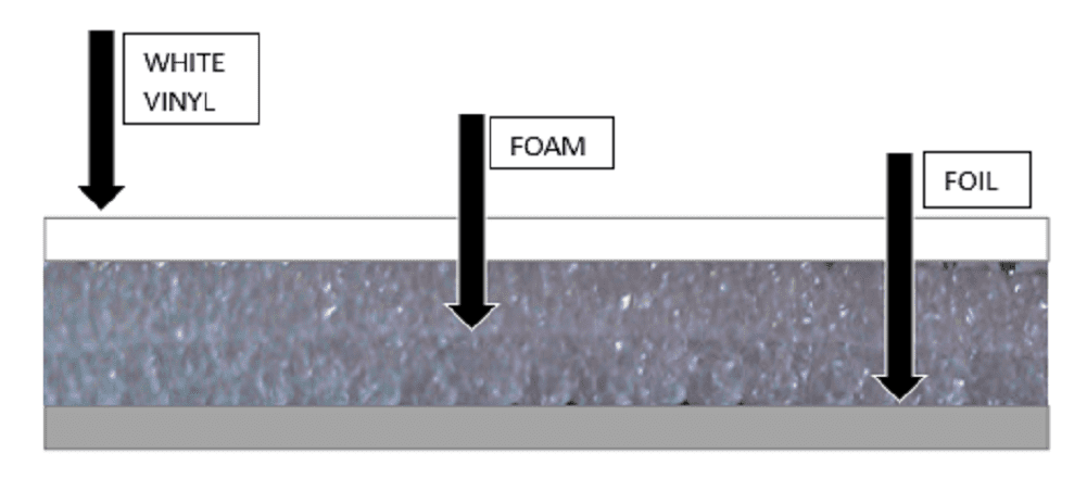 NASATEK Foam Core Reflective Insulation Garage Door White Foil 24IN x 5ft Roll 