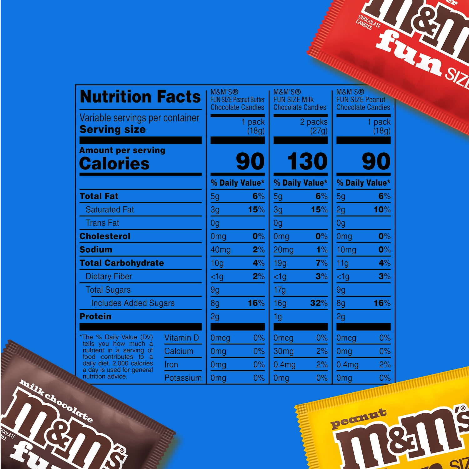M&M's Milk Chocolate Candy Fun Size Variety pack, Sharing Size - 8.48 oz Bulk Bag