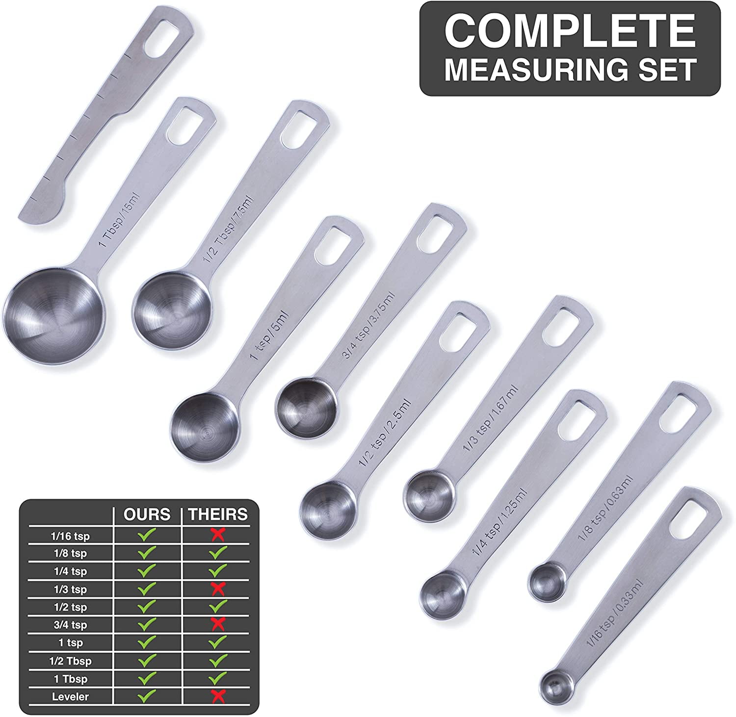 Wadasuke Extra Thick Stainless Steel 9-Piece Measuring Spoon Set