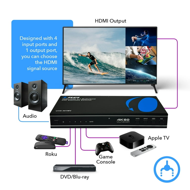 Quad HDMI Multi-Viewer, 4 Ports, 1080p @ 60Hz