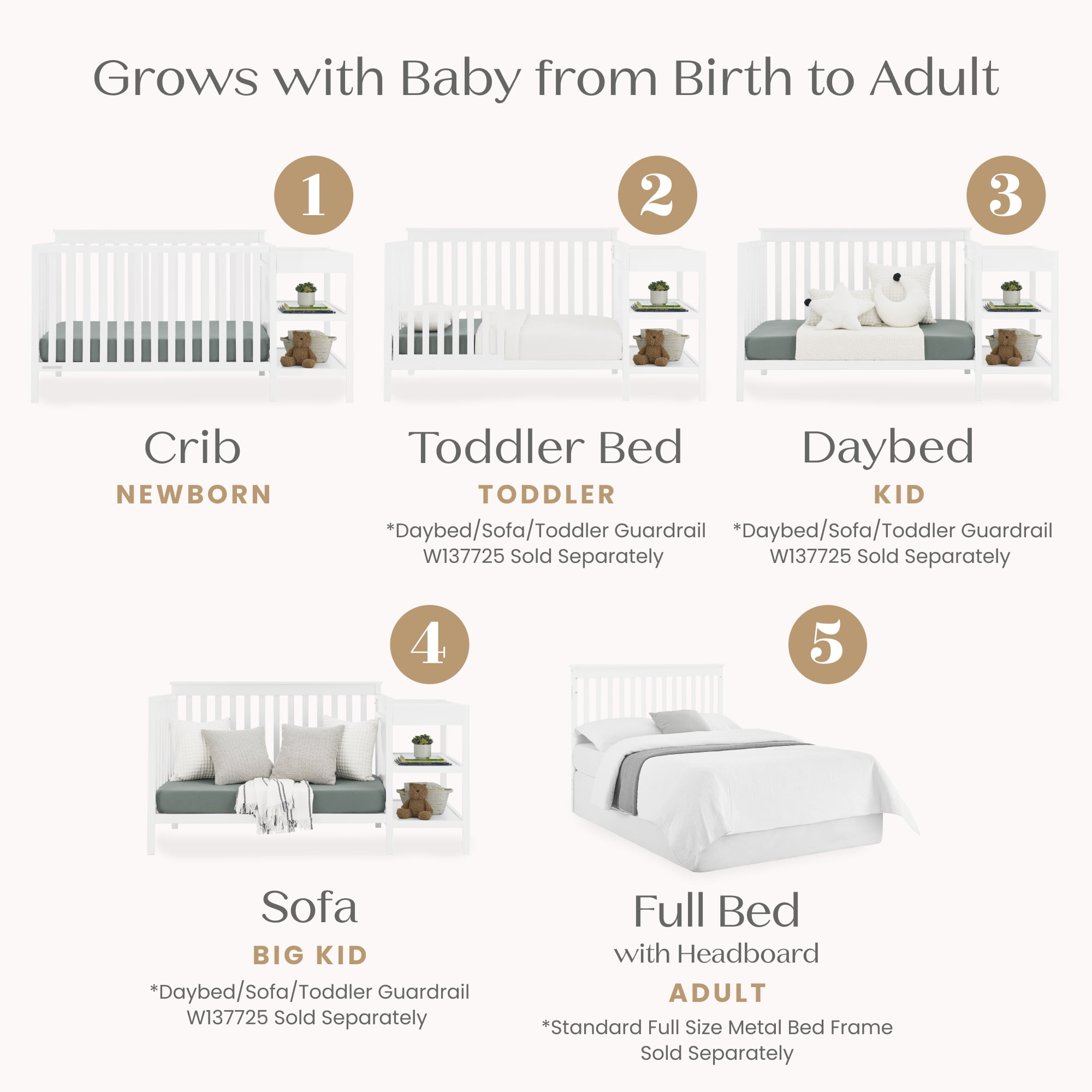 Delta Children Ellie 5-in-1 Convertible Crib and Changer - Greenguard Gold Certified, Bianca White