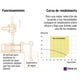 thumbnail image 3 of Bomba presurizadora multietapas 1/2 HP, Truper TRUPER PREM-1/2, 3 of 4