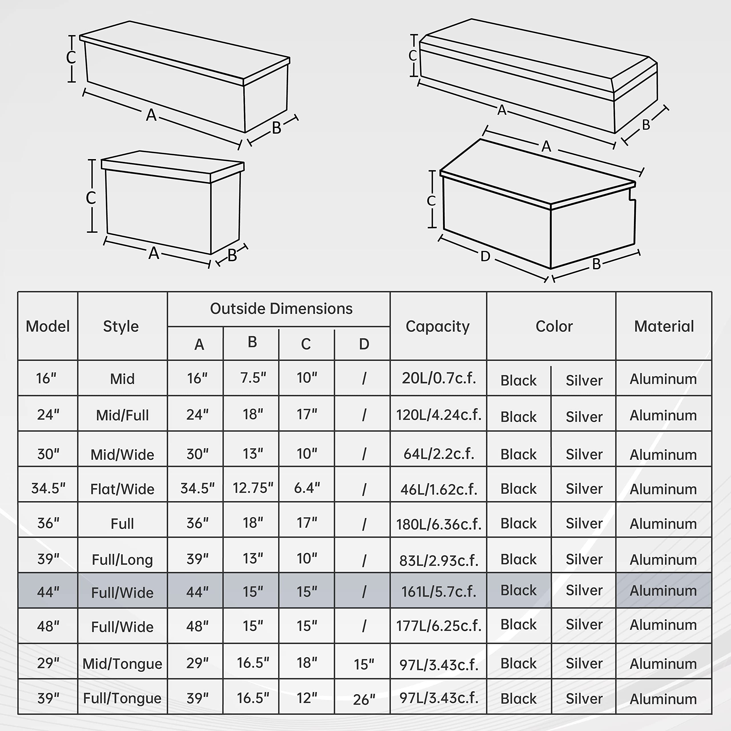BATONECO PERFORMANCE Tool Boxes and Organizers, Aluminum Black, 44 x 15 x 15 Inches, 24.2 lbs