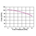 thumbnail image 2 of Bomba de Combustible Eléctrica Holley 12-802-1 110 GPH con Regulador, 2 of 5