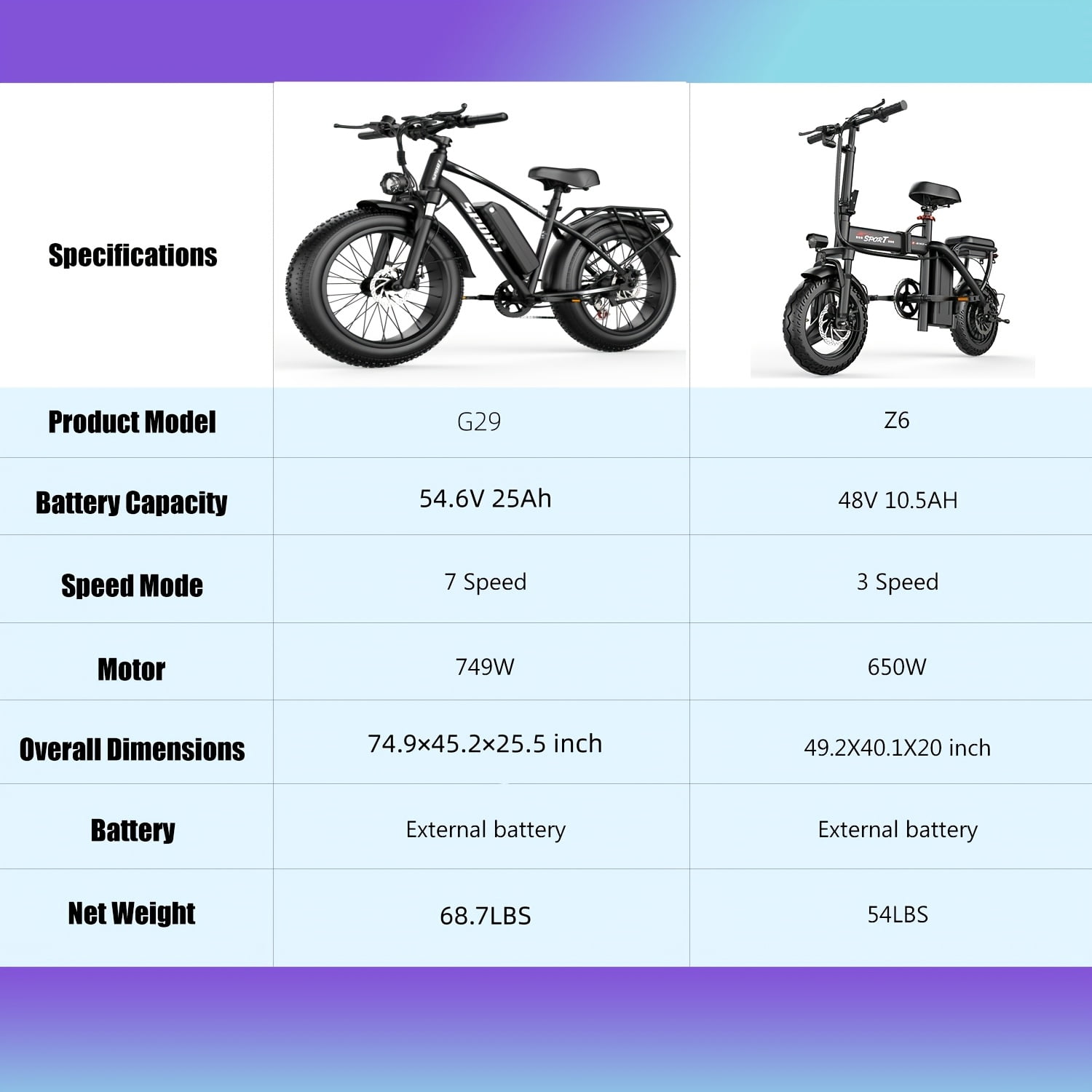 G29-26 Inch ×4 Fat Tire Electric Mountain Bike,749W Motor And 27.9MPH,54.6V 25Ah Adult Electric Off-road Bike,Electric Bicycle With A Maximum Range Of 75 Miles
