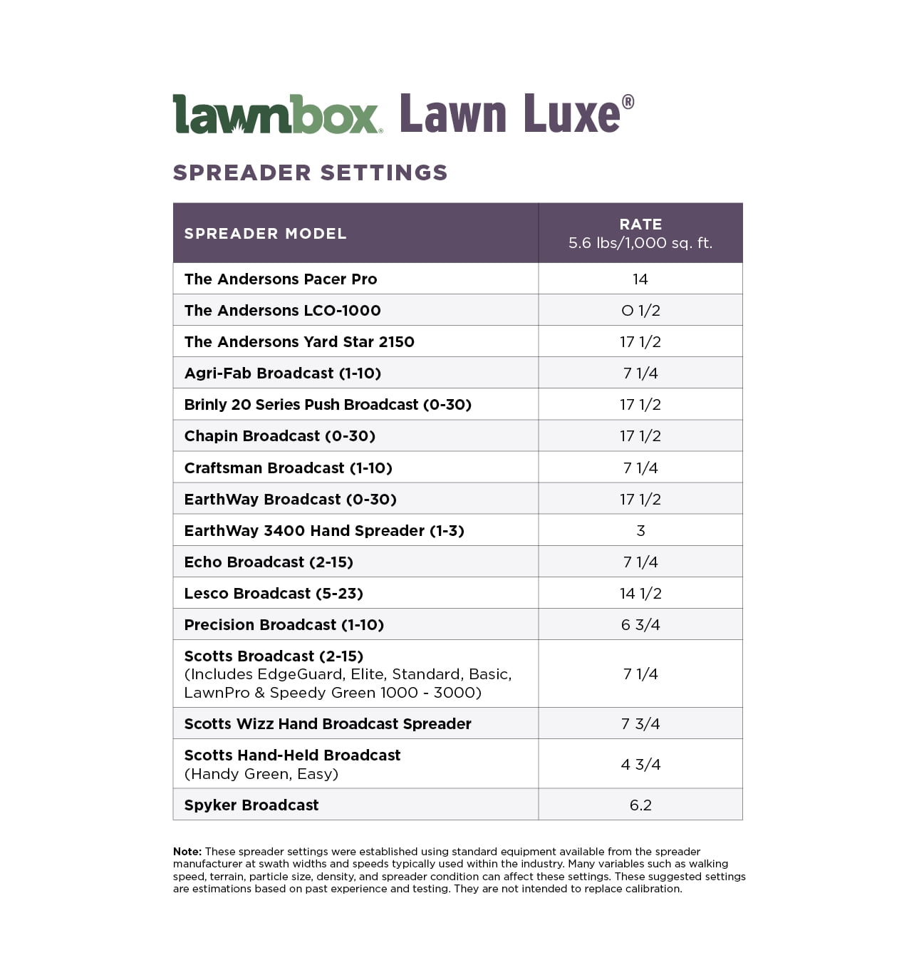 Lawnbox Lawn Luxe 7-0-7 100% Organic Summer Grass Fertilizer 28 lb Bag Covers 5,000 Sqft