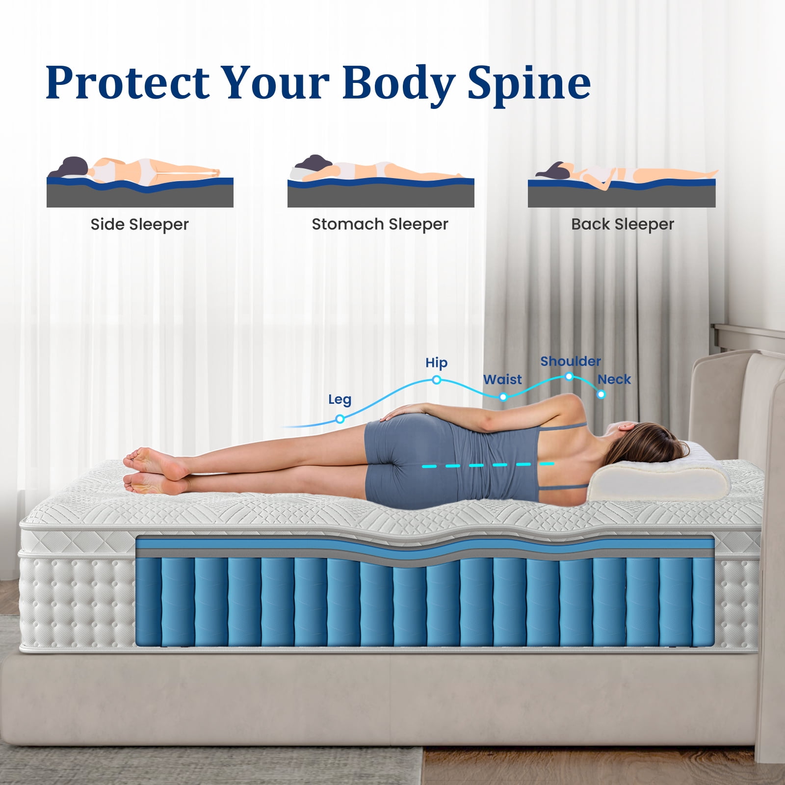 Sleepmax Revella 14" King Firm Hybrid Mattress , Euro Top, 365 Nights Trial, Motion Isolation, Extra Lumbar Support
