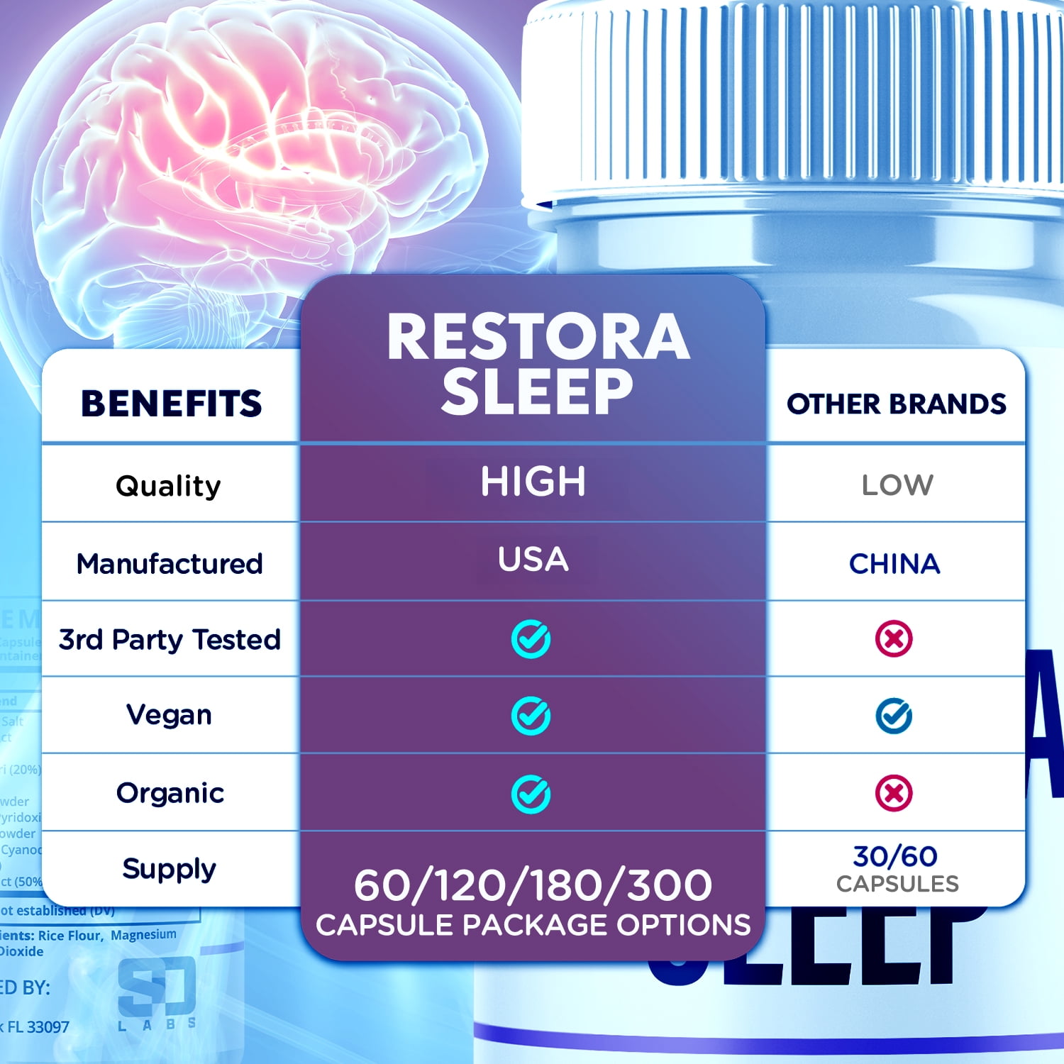 Restora Sleep Advanced Formula Brain Support Pills Maximum Strength Supplement RestoraSleep 120 Capsules